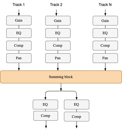 DMConsole