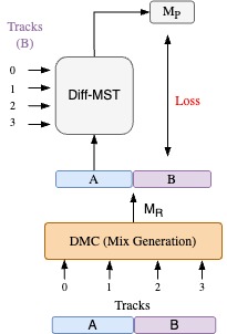 Method 1 for Training Diff-MST