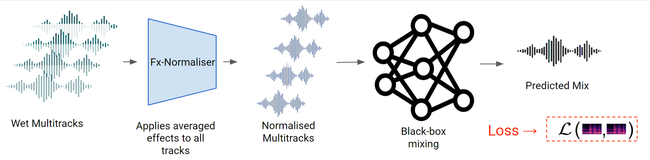 ../../_images/fxnorm_diagram2.png